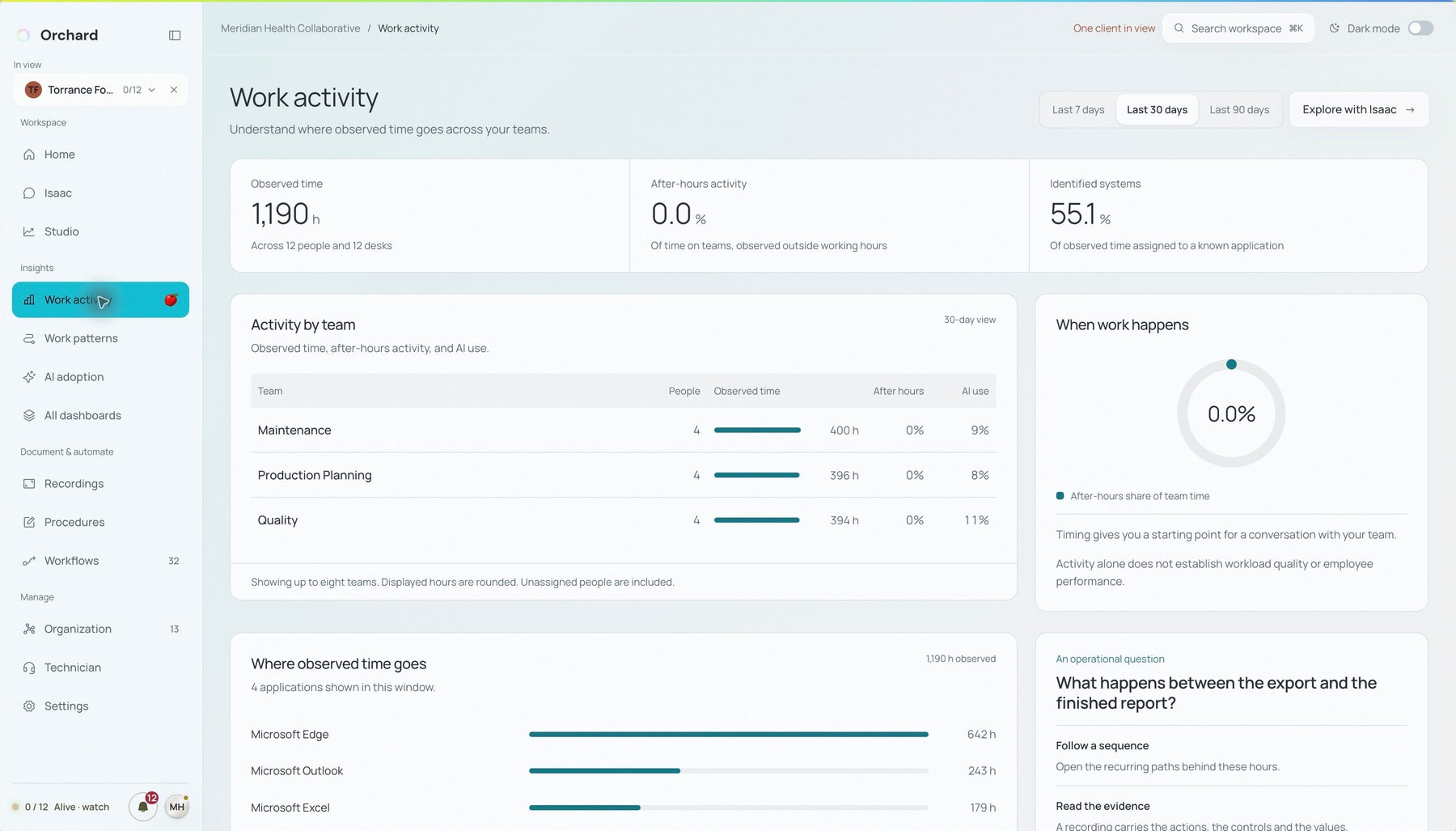 Sample activity overview showing application use and team context